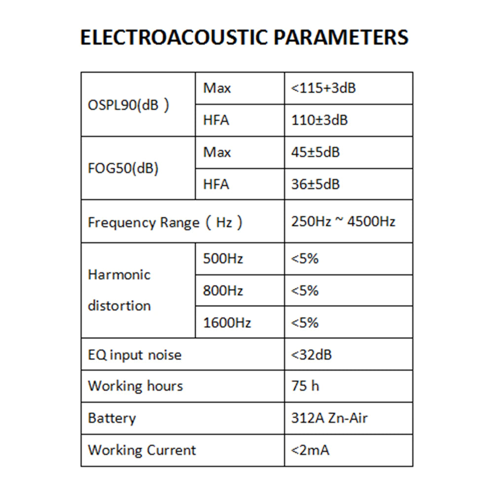 Hearing Aids Bluetooth Capability