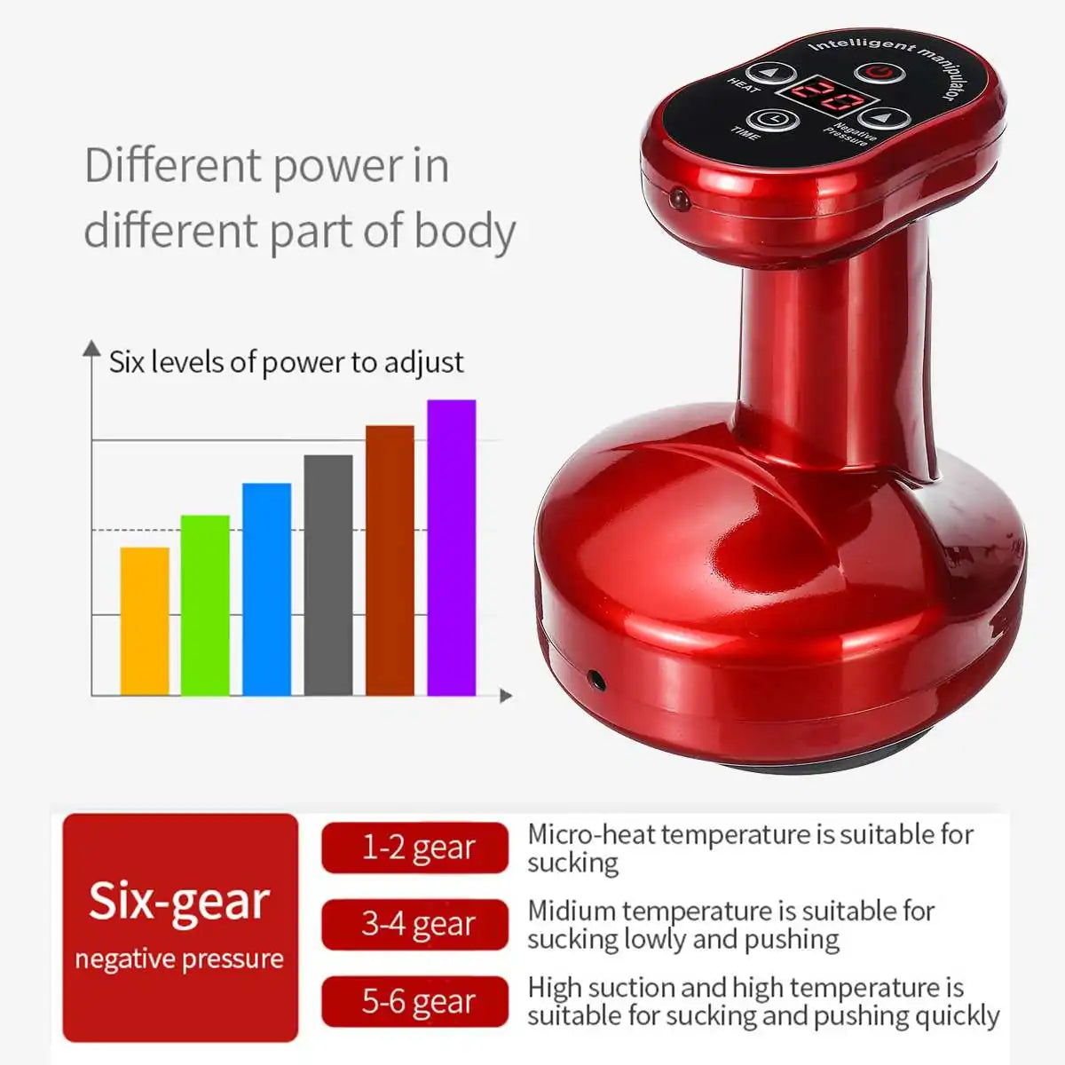 Electric Massager & Body Slimming Tool