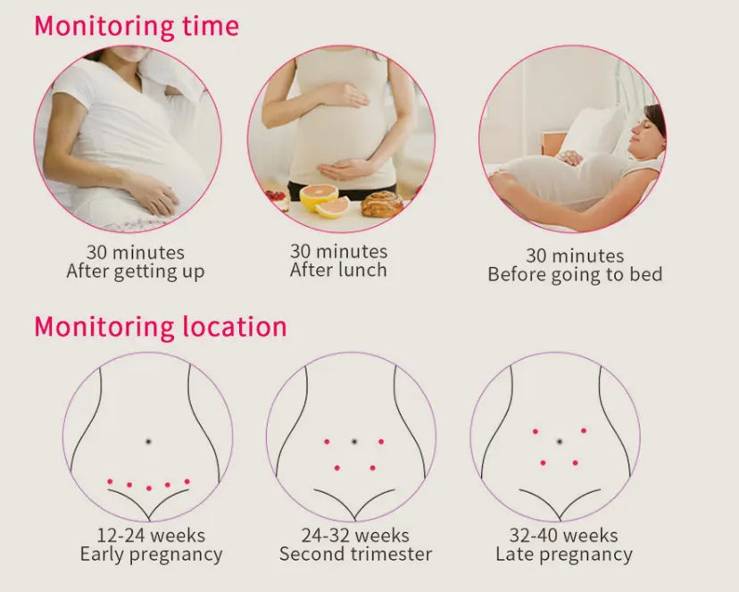 Home Fetal Heartbeat Monitor