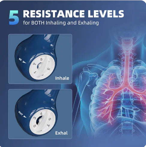 Lung Exercise Device with Manometer