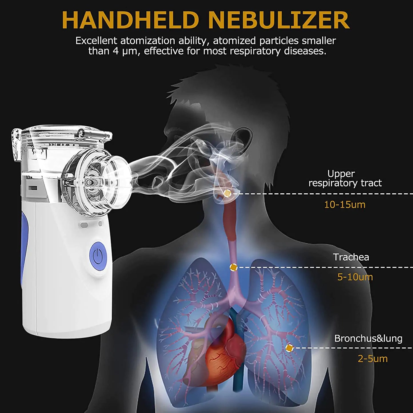 Portable Nebulizer